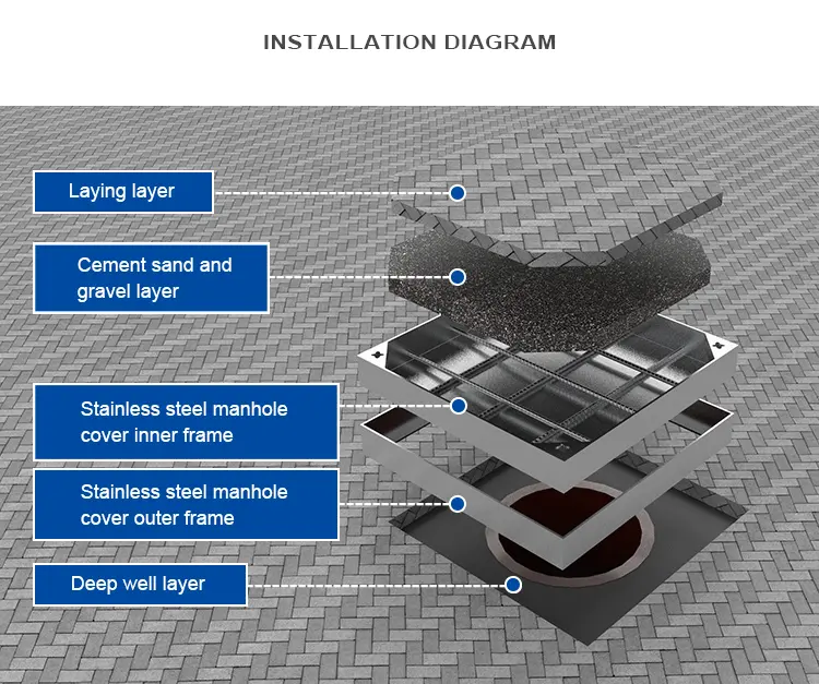 2-INSTALLATION DIAGRAM