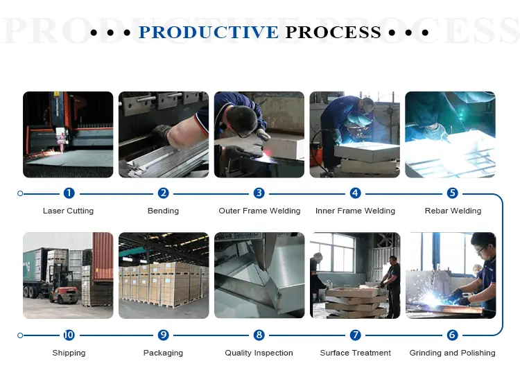 4-PRODUCTIVE PROCESS